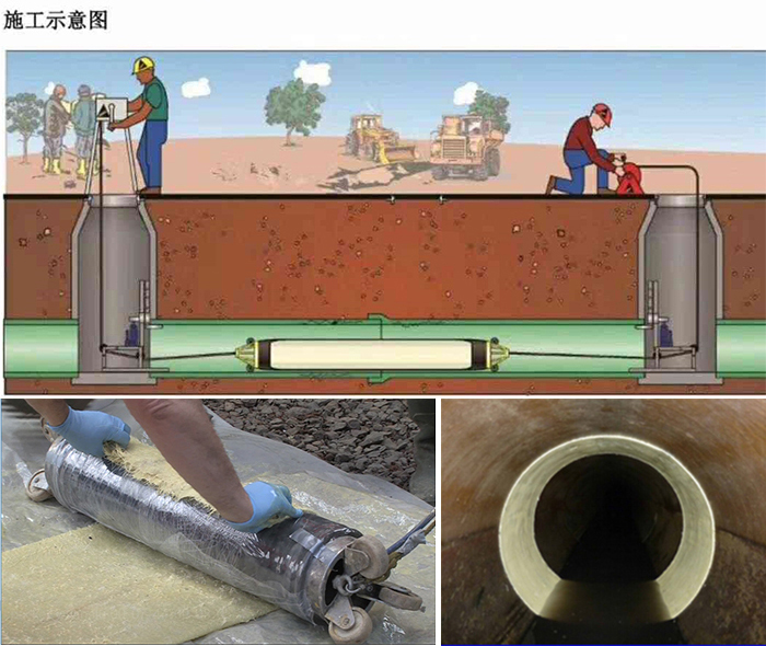 崖城镇管道局部点状修复